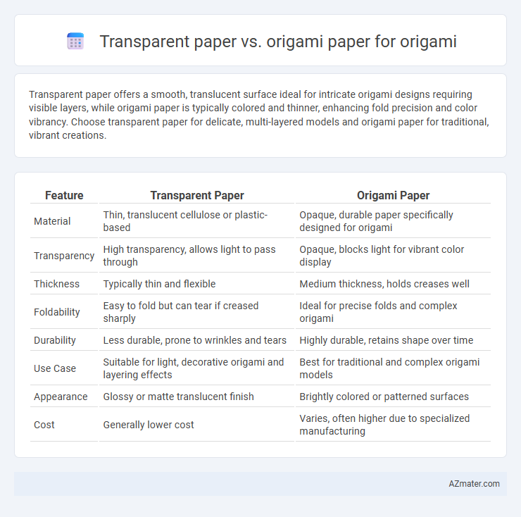 Transparent paper vs. origami paper for origami - What is The Difference?