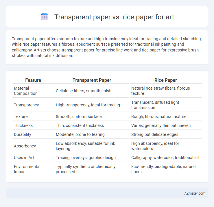 Transparent paper vs. rice paper for art - What is The Difference?