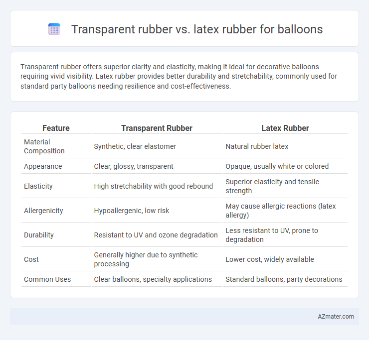 Transparent rubber vs. latex rubber for balloons - What is The Difference?