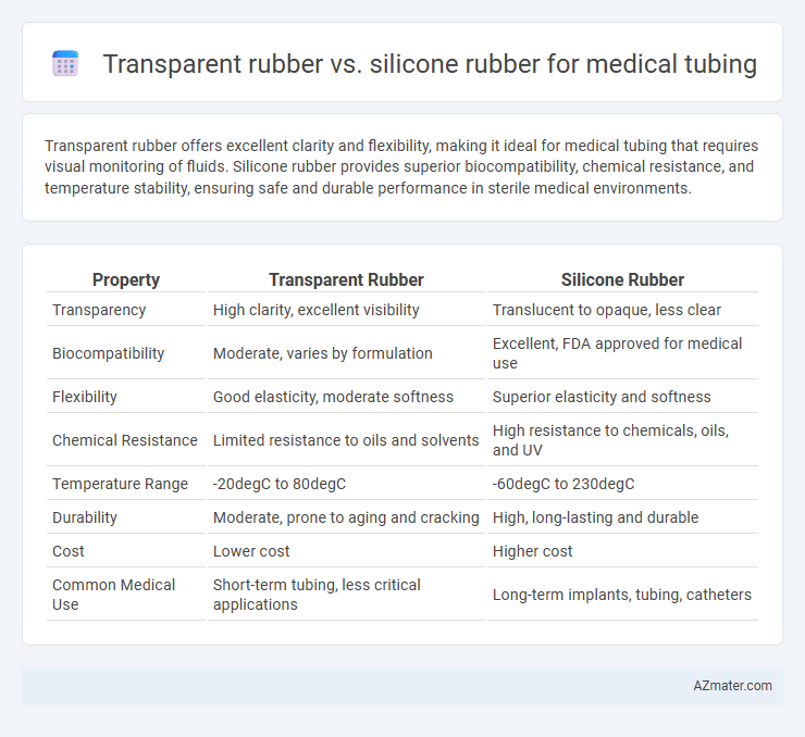 Transparent rubber vs. silicone rubber for medical tubing - What is The Difference?