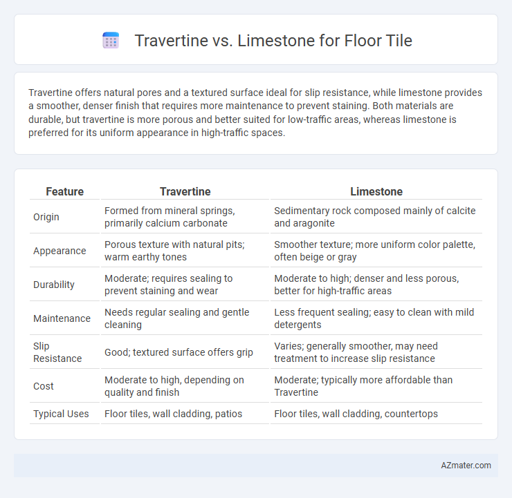 Travertine vs. Limestone for Floor Tile - What is The Difference?