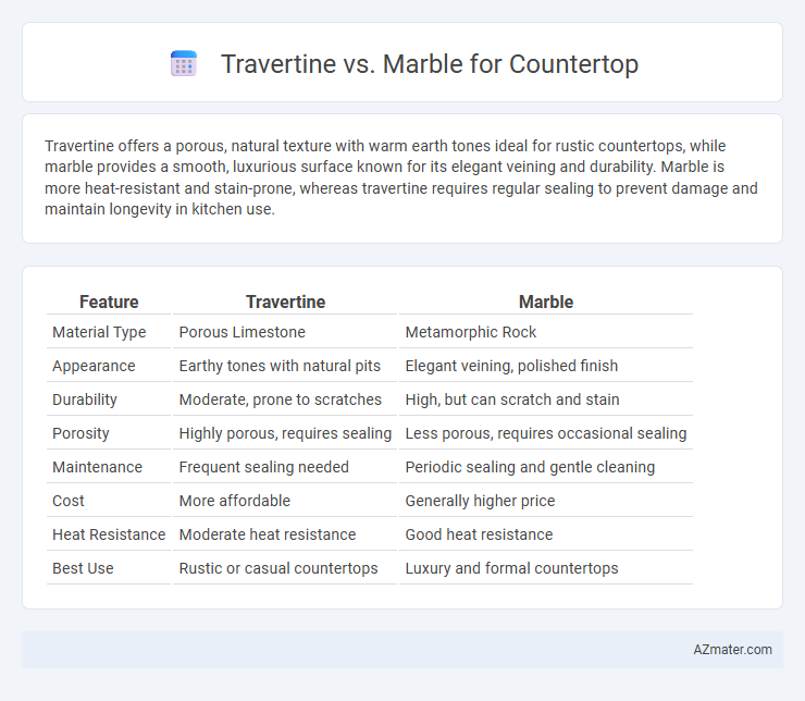 Travertine vs. Marble for Countertop - What is The Difference?