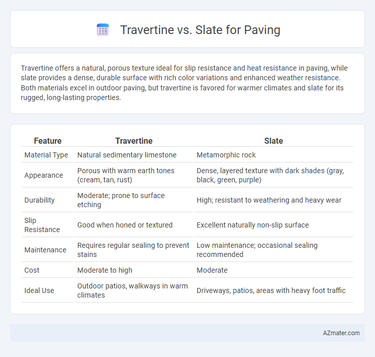 Travertine vs. Slate for Paving - What is The Difference?