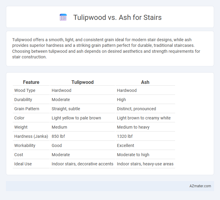 Tulipwood vs. Ash for Stairs - What is The Difference?