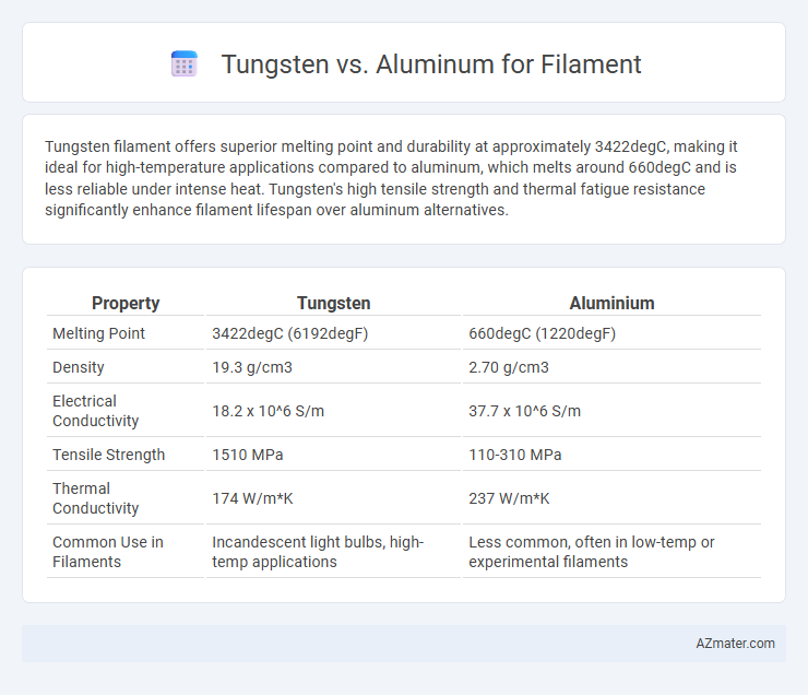 Tungsten vs. Aluminum for Filament - What is The Difference?