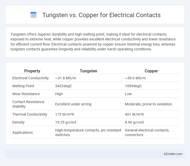 Tungsten vs. Copper for Electrical Contacts - What is The Difference?