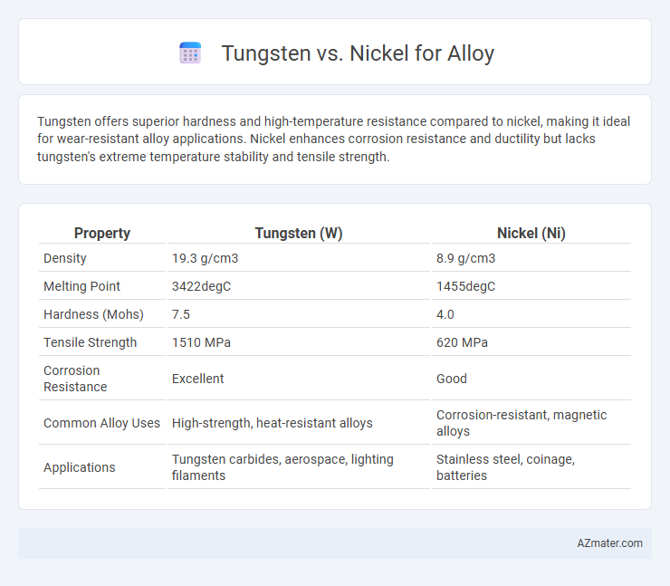 Tungsten vs. Nickel for Alloy - What is The Difference?