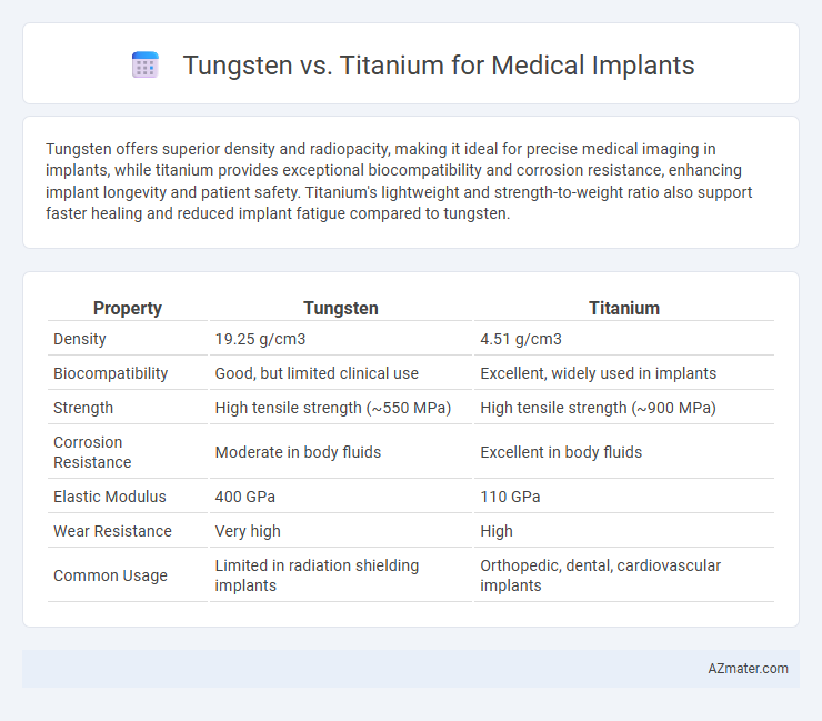 Tungsten vs. Titanium for Medical Implants - What is The Difference?