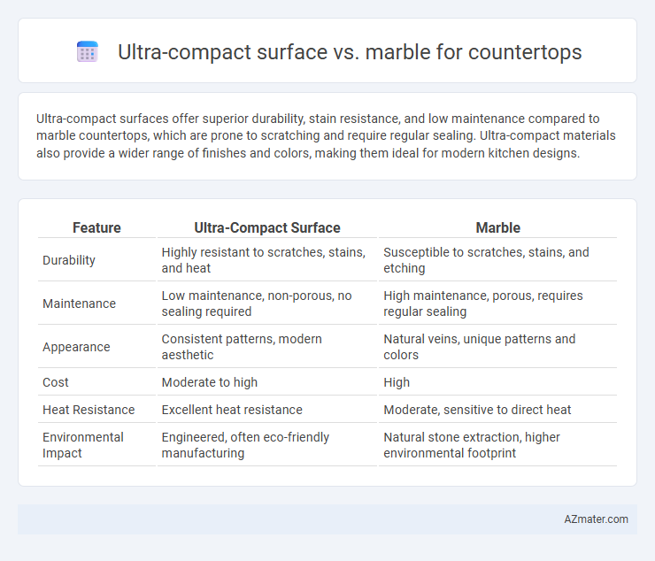 Ultra-compact surface vs. marble for countertops - What is The Difference?