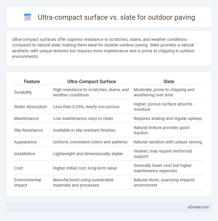 Ultra-compact surface vs. slate for outdoor paving - What is The Difference?