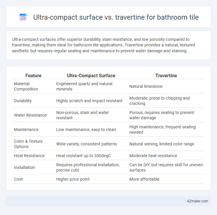 Ultra-compact surface vs. travertine for bathroom tile - What is The Difference?