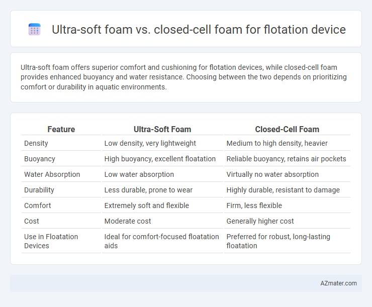 Ultra-soft foam vs. closed-cell foam for flotation device - What is The Difference?