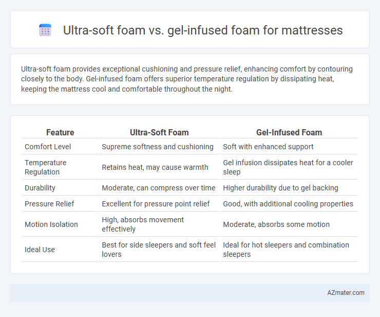 Ultra-soft foam vs. gel-infused foam for mattresses - What is The Difference?