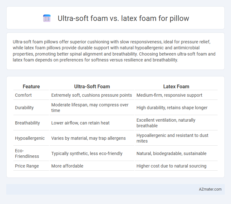 Ultra-soft foam vs. latex foam for pillow - What is The Difference?