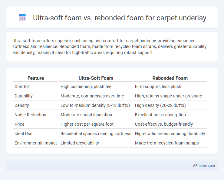 Ultra-soft foam vs. rebonded foam for carpet underlay - What is The Difference?