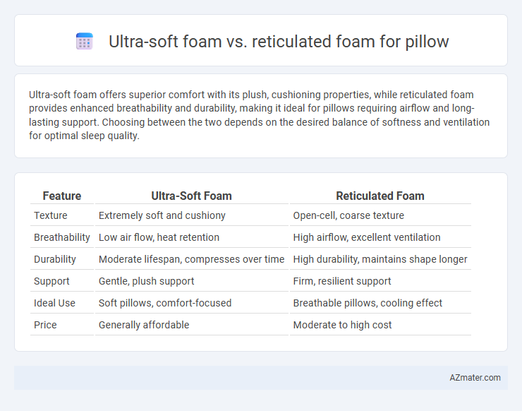 Ultra-soft foam vs. reticulated foam for pillow - What is The Difference?