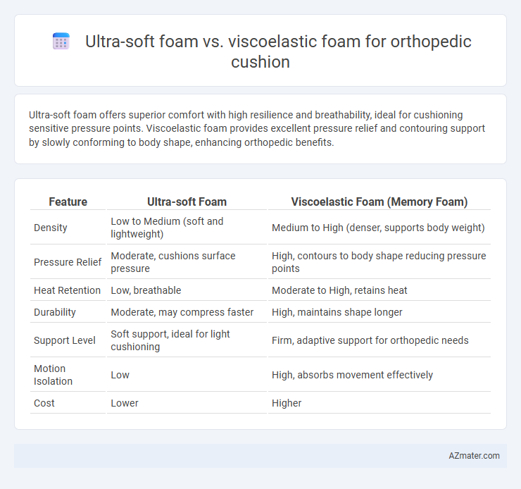 Ultra-soft foam vs. viscoelastic foam for orthopedic cushion - What is The Difference?