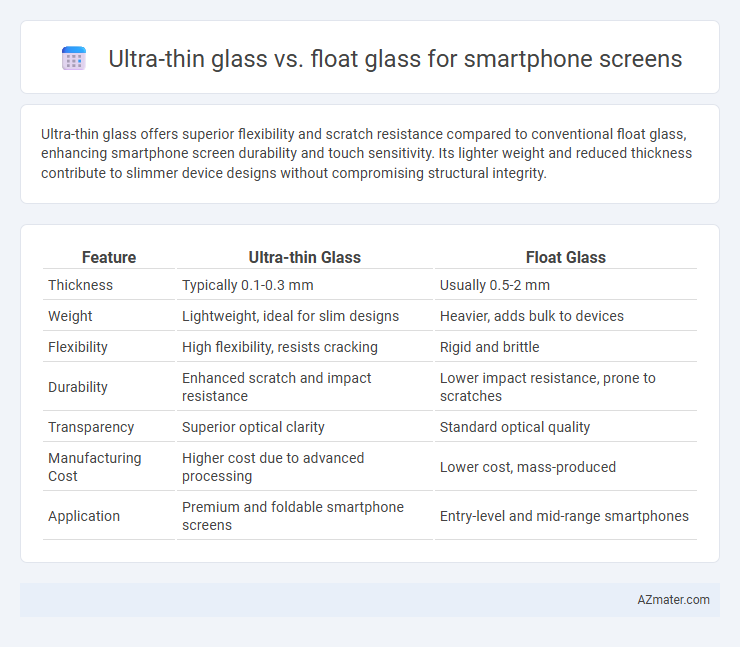 Ultra-thin glass vs. float glass for smartphone screens - What is The Difference?