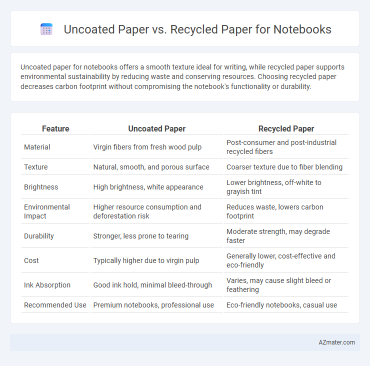 Uncoated Paper vs. Recycled Paper for Notebooks - What is The Difference?