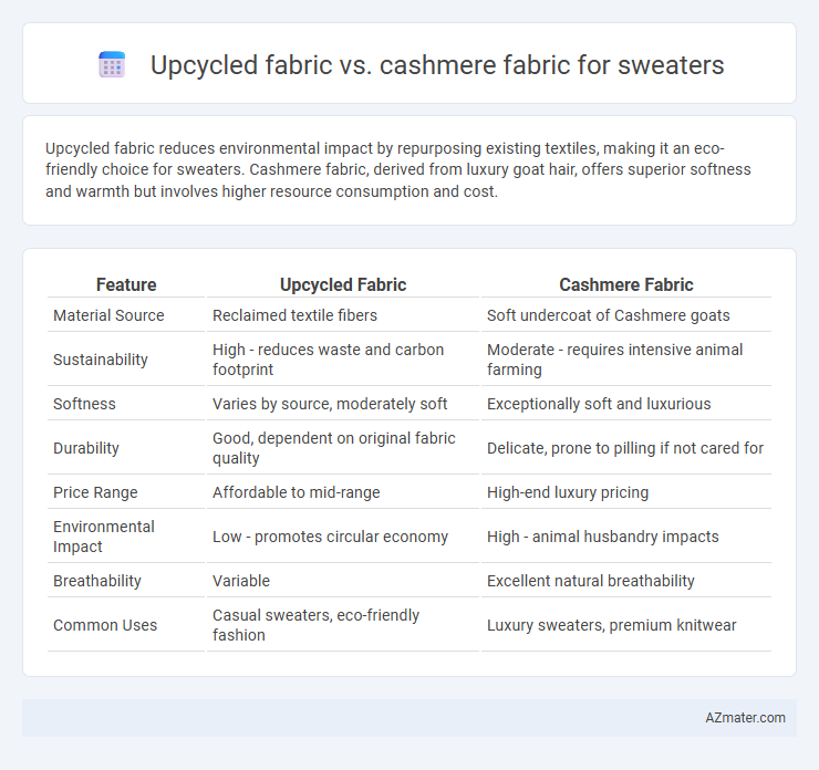 Upcycled fabric vs. cashmere fabric for sweaters - What is The Difference?