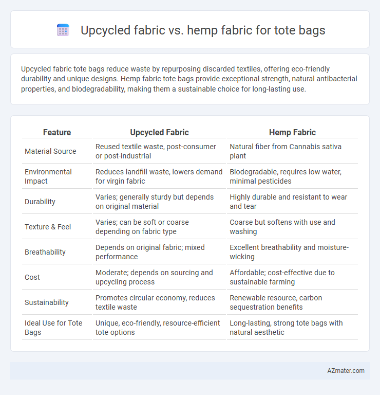 Upcycled fabric vs. hemp fabric for tote bags - What is The Difference?