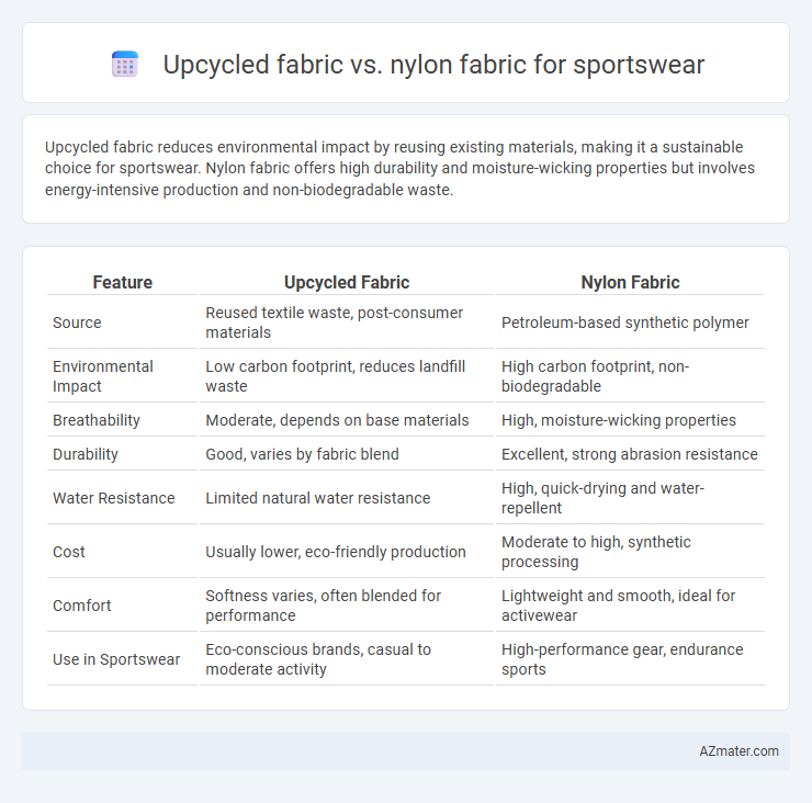 Upcycled fabric vs. nylon fabric for sportswear - What is The Difference?