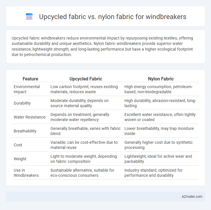 Upcycled fabric vs. nylon fabric for windbreakers - What is The Difference?