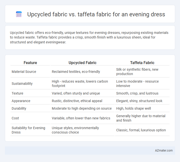 Upcycled fabric vs. taffeta fabric for an evening dress - What is The Difference?