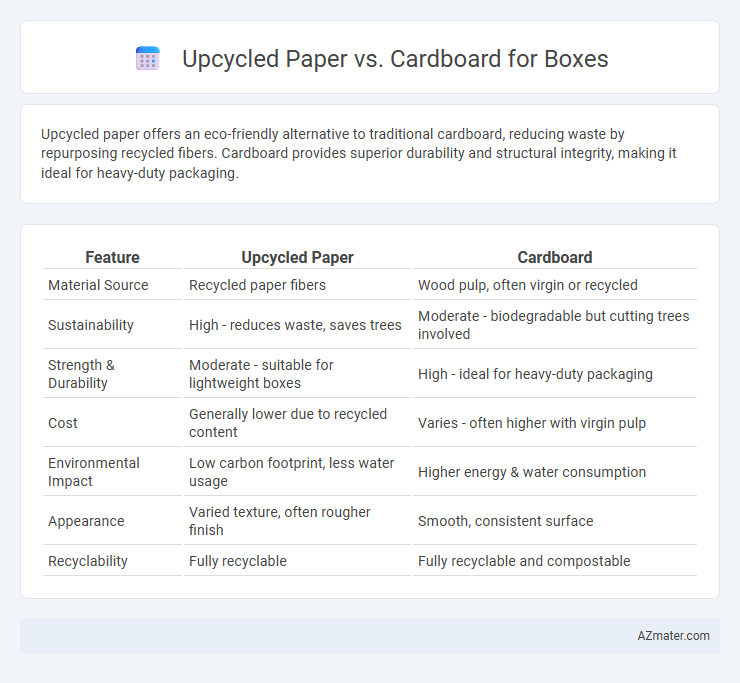Upcycled Paper vs. Cardboard for Boxes - What is The Difference?
