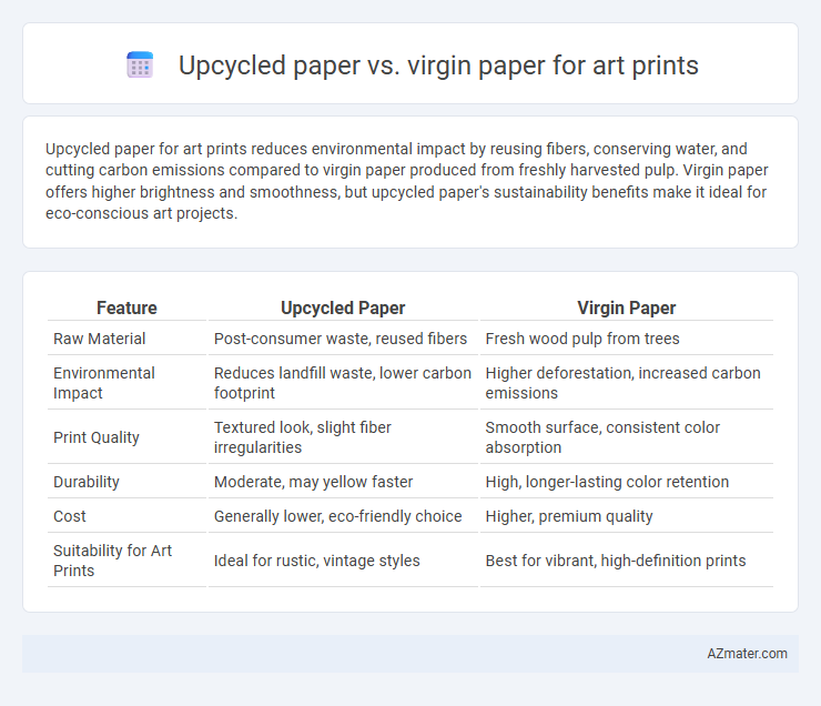 Upcycled paper vs. virgin paper for art prints - What is The Difference?