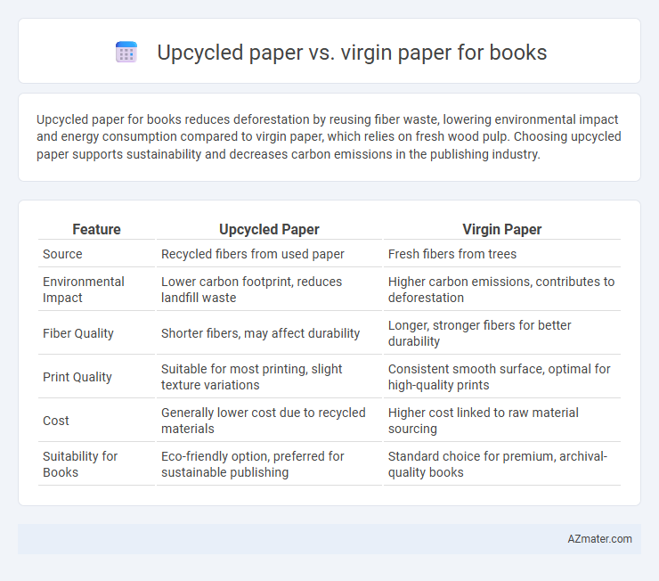 Upcycled paper vs. virgin paper for books - What is The Difference?