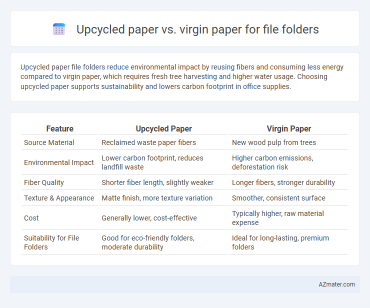 Upcycled paper vs. virgin paper for file folders - What is The Difference?