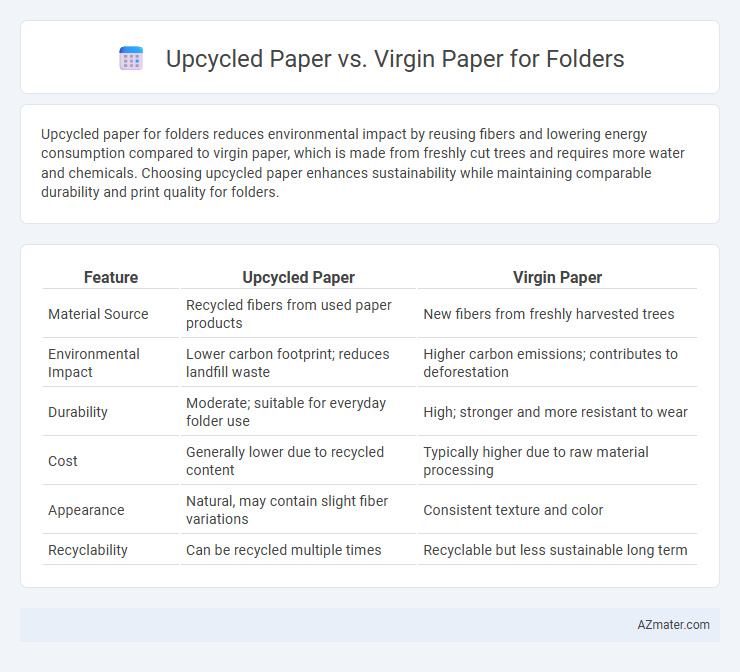 Upcycled Paper vs. Virgin Paper for Folders - What is The Difference?
