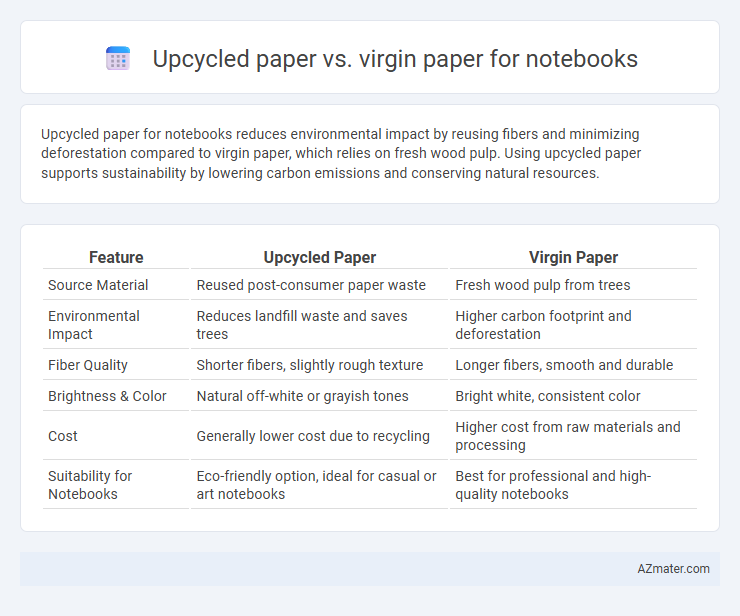 Upcycled paper vs. virgin paper for notebooks - What is The Difference?