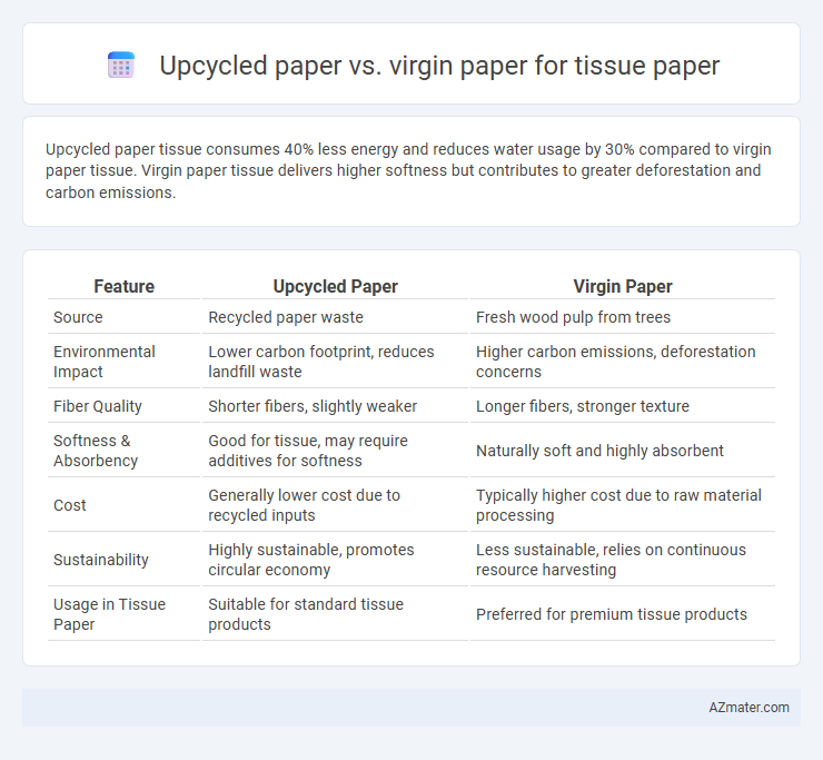 Upcycled paper vs. virgin paper for tissue paper - What is The Difference?