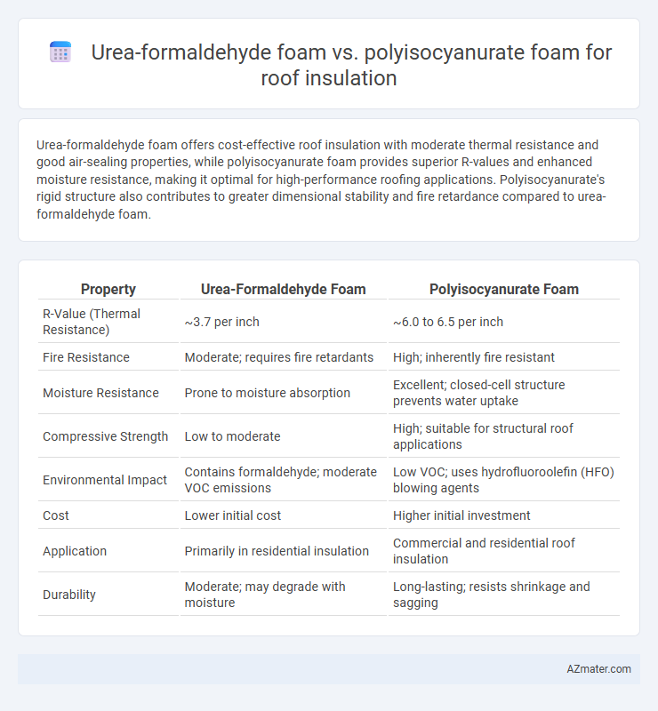Urea-formaldehyde foam vs. polyisocyanurate foam for roof insulation - What is The Difference?