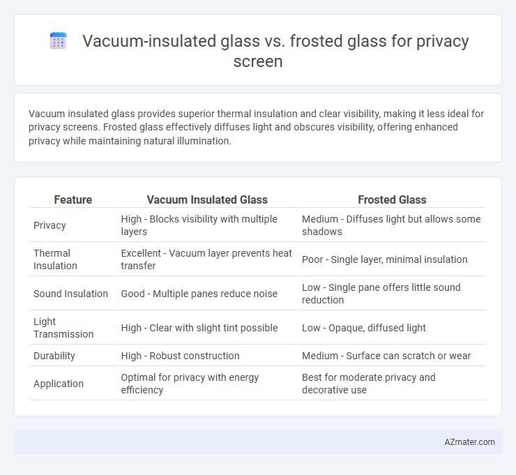 Vacuum-insulated glass vs. frosted glass for privacy screen - What is The Difference?