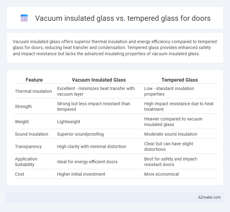 Vacuum insulated glass vs. tempered glass for doors - What is The Difference?