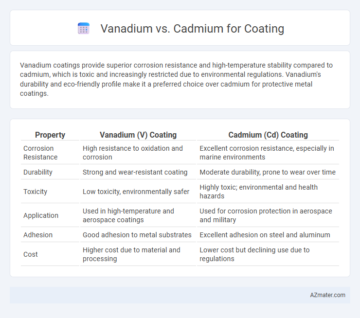 Vanadium vs. Cadmium for Coating - What is The Difference?