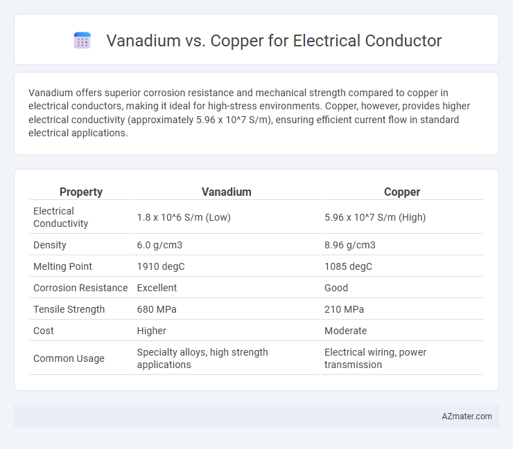 Vanadium vs. Copper for Electrical Conductor - What is The Difference?