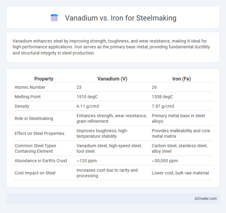 Vanadium vs. Iron for Steelmaking - What is The Difference?