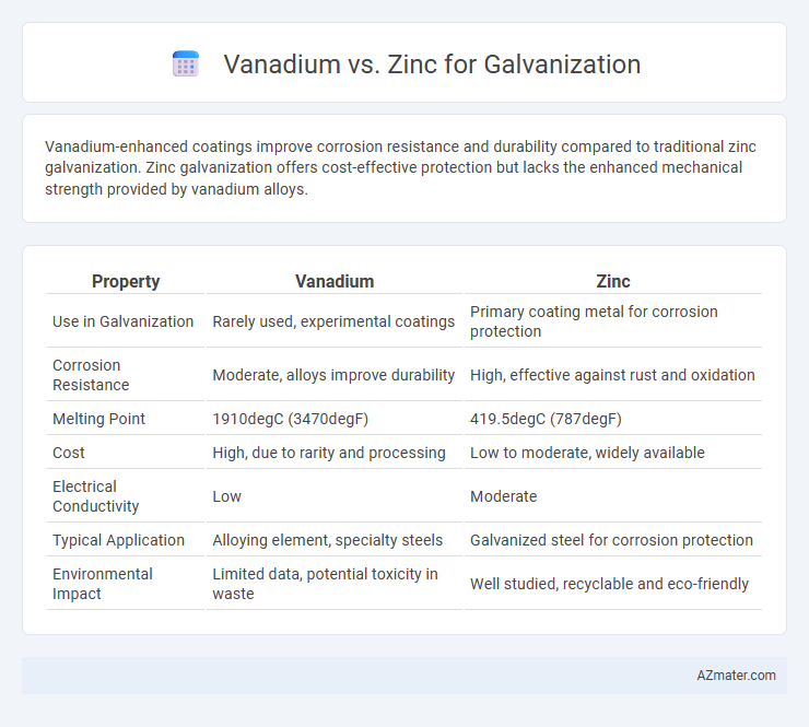 Vanadium vs. Zinc for Galvanization - What is The Difference?