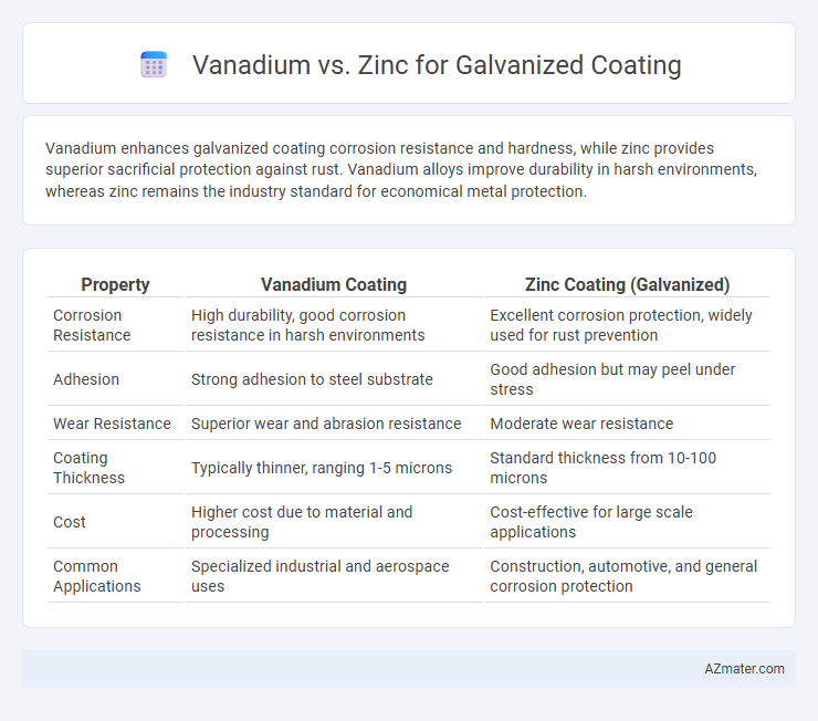 Vanadium vs. Zinc for Galvanized Coating - What is The Difference?