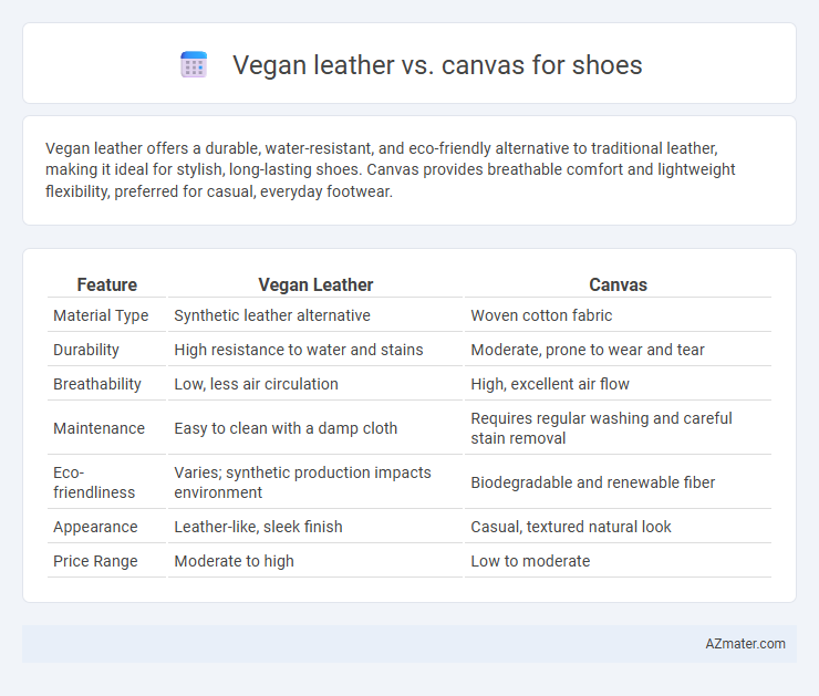 Vegan leather vs. canvas for shoes - What is The Difference?