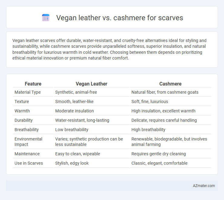 Vegan leather vs. cashmere for scarves - What is The Difference?