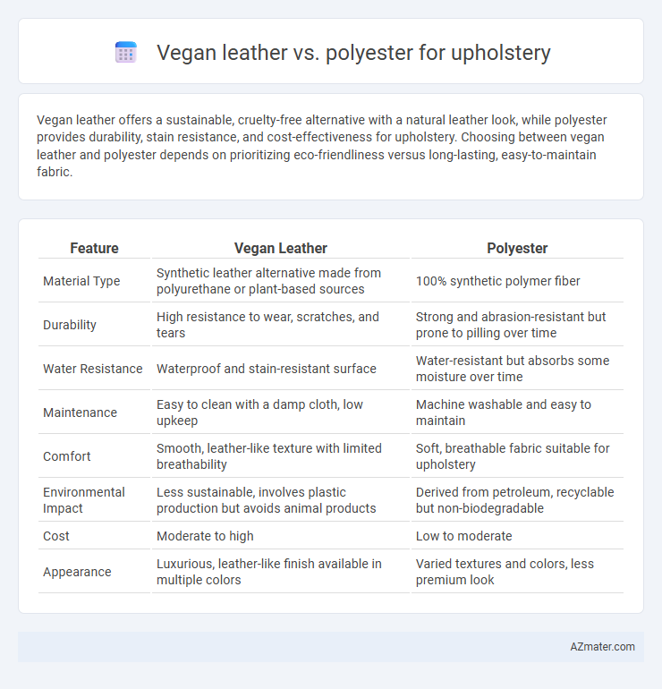 Vegan leather vs. polyester for upholstery - What is The Difference?