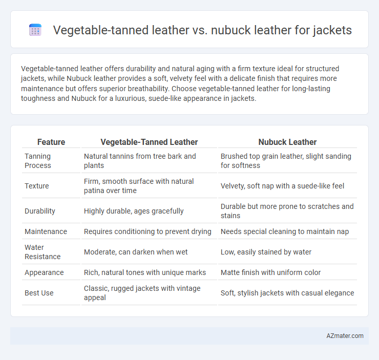 Vegetable-tanned leather vs. nubuck leather for jackets - What is The Difference?