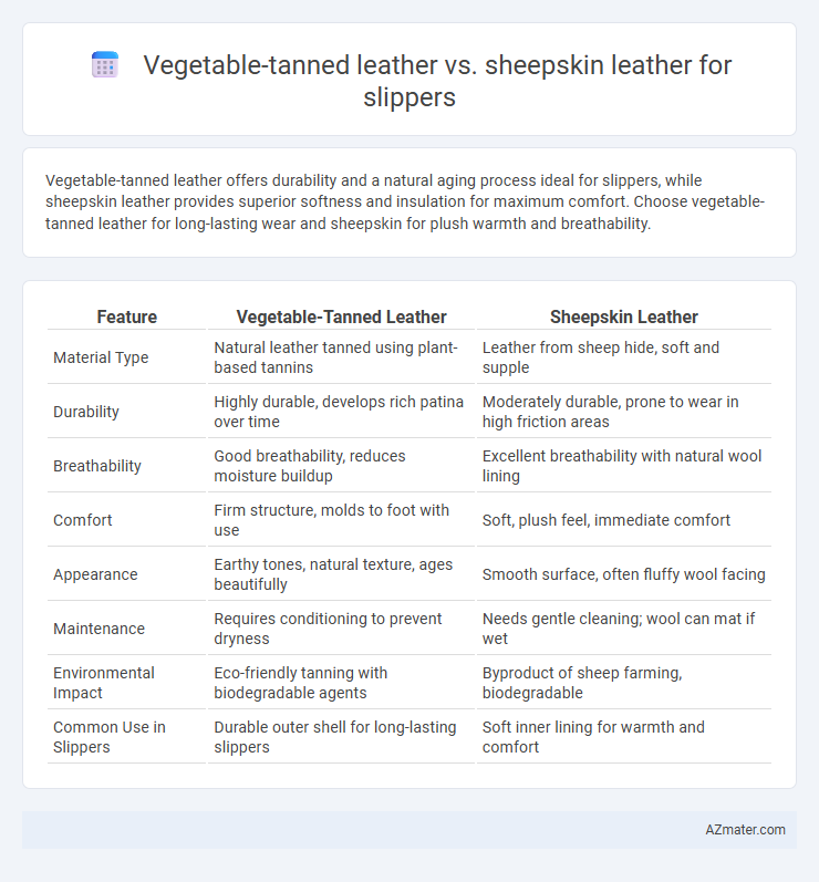 Vegetable-tanned leather vs. sheepskin leather for slippers - What is The Difference?