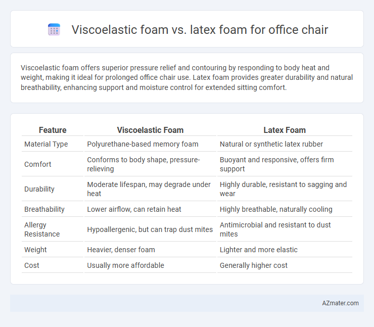 Viscoelastic foam vs. latex foam for office chair - What is The Difference?