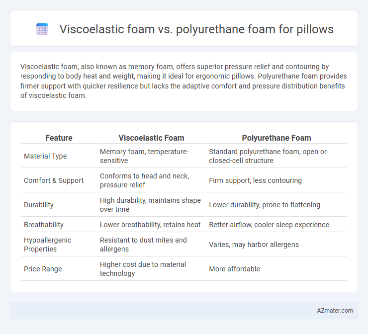 Viscoelastic foam vs. polyurethane foam for pillows - What is The Difference?